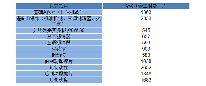 奥迪a6l保养配件价格