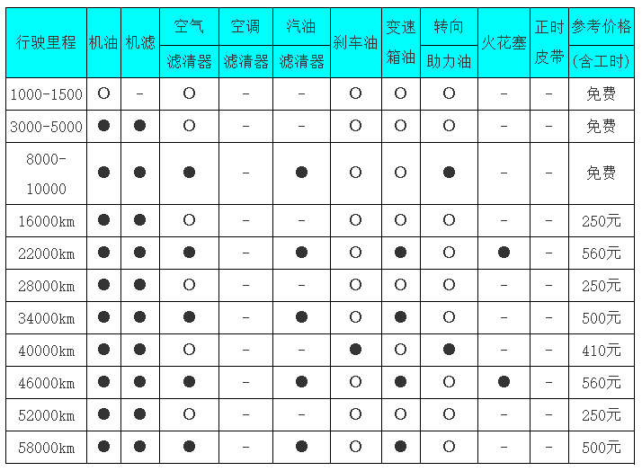 哈弗h5保养费用_哈佛h5保养一次多少钱