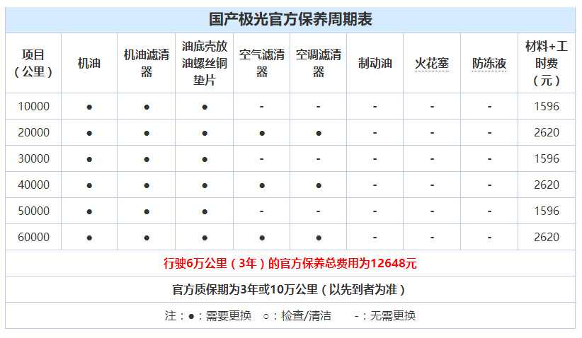 路虎极光2.0保养费用_路虎极光一年保养费用